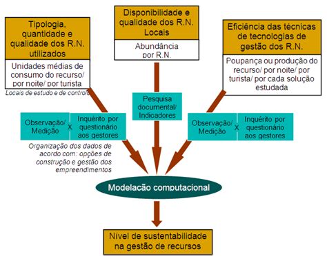 Figura 2 Tecnico Recolha Dados Classroom Action