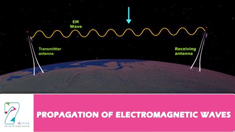Propagation Of Electromagnetic Waves Part 01 Youtube