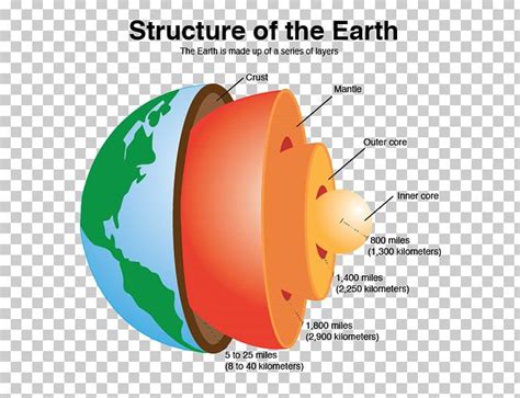 Crust Earths Spheres Inner Core Structure Png Clipart Atmosphere Of