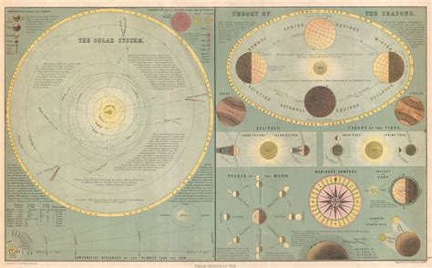 File1873 A And C Black Map Or Chart Of The Solar System
