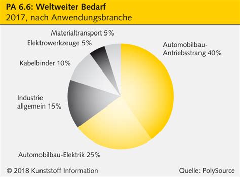 Check spelling or type a new query. PA 6.6: BASF hebt Force Majeure für Compounds auf ...