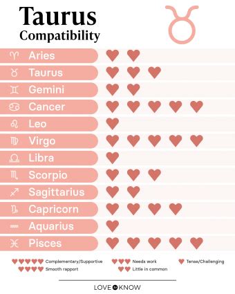 Taurus Compatibility And Best Matches For Love Lovetoknow