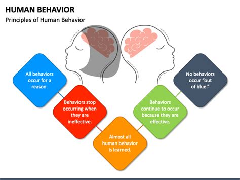 Human Behavior Powerpoint Template Ppt Slides