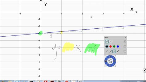 Matematik 2 Räta Linjens Ekvation Hitta K Och M Ur En Graf Rita En Graf Med Hjälp Av K Och