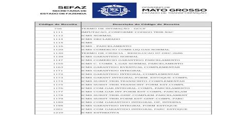Codigo Da Receita 1099-01