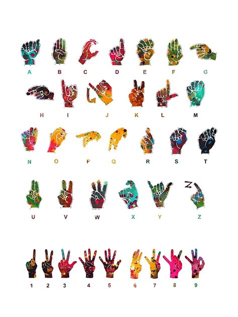 Sign Language Alphabet Poster For Sale By Erzebetth Redbubble