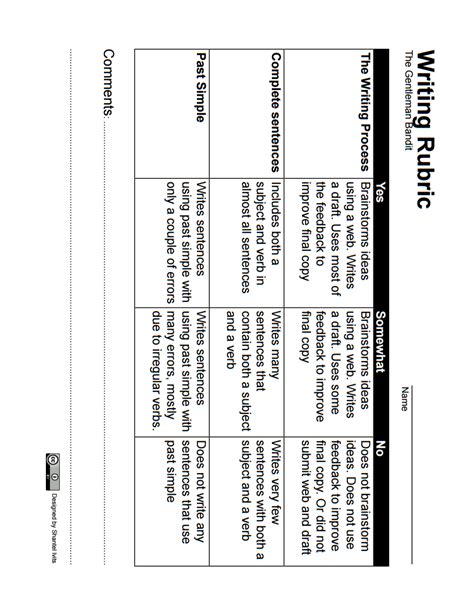 Appendix 1 Writing Rubrics Adult Literacy Fundamental English