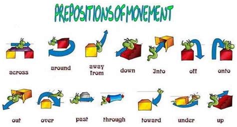 Prepositions Of Movement In English Grammar English Fun Prepositions