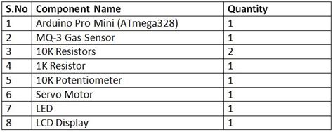 Alcohol breathalyser detector test kit safety disposable tester drinking drive. Arduino Based Alcohol Detector