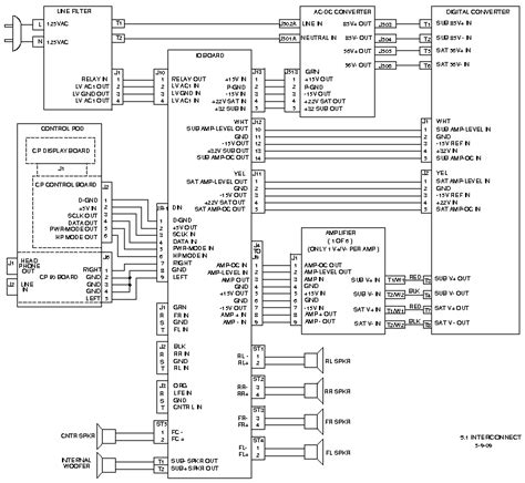 View a manual of the klipsch promedia 2.1 below. Klipsch Thx V2-400 Computer Speakers Wiring Diagram
