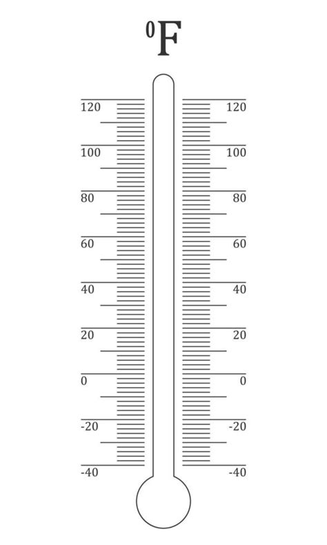 Vertical Fahrenheit Termómetro La Licenciatura Escala Gráfico Modelo