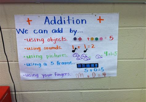 Addition Anchor Chart For Kindergarten Kindergarten Math Games Math