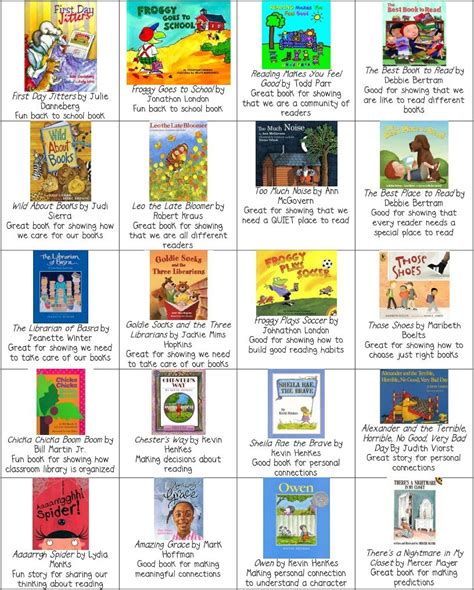 Readers Workshop The First 30 Days Of Kindy Scribd First Grade