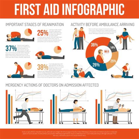 First Aid Techniques Guide Infographic Poster Stock Vector