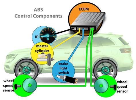 A Closer Look Anti Lock Braking Abs System Operation
