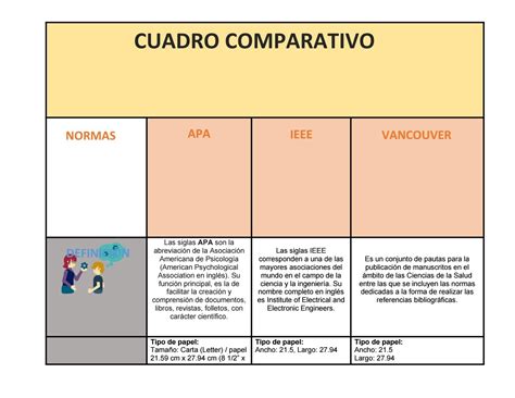Cuadro Comparativo De Las Normas Apa Ieee Y Vancouver By Yonier Leandro Lopez Cardona Issuu