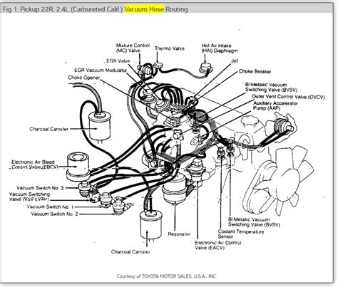 DIAGRAM 93 Toyota Pick Up 2 4 Vacum Diagram MYDIAGRAM ONLINE