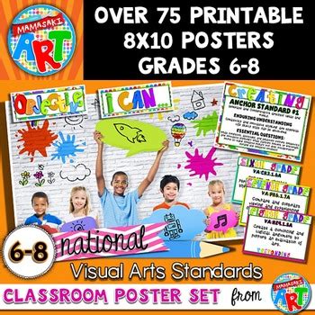 National Visual Arts Standards Classroom Poster Set For Grades