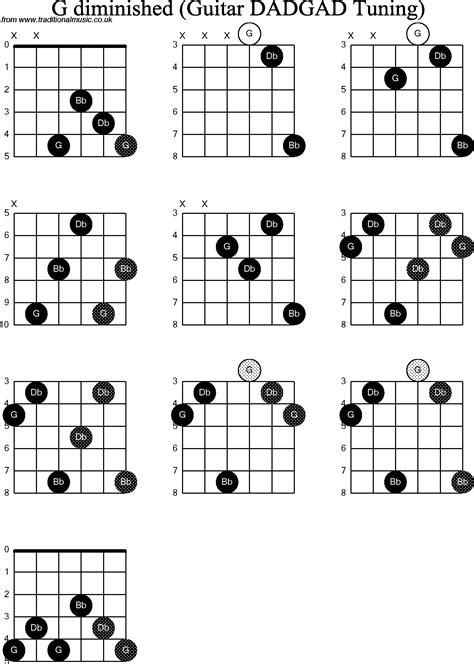 Chord Diagrams D Modal Guitar Dadgad G Diminished