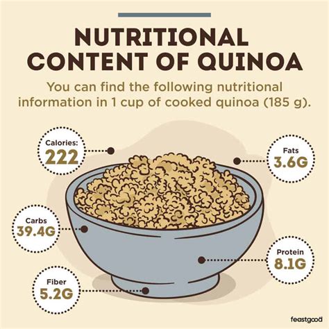 Is Quinoa Good Or Bad For Bodybuilding Pros And Cons