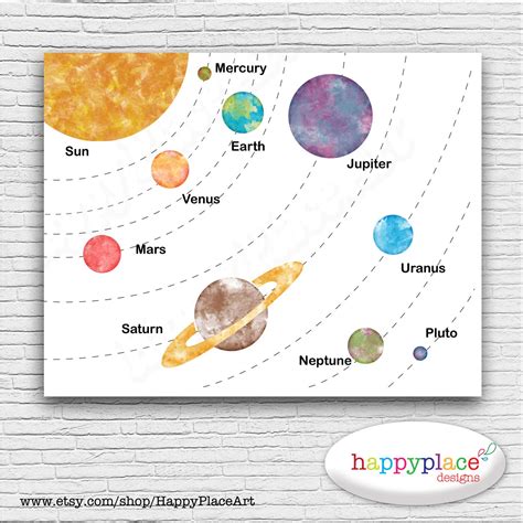 Educational Solar System Space Planets Printable Poster