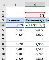Percent change formula in microsoft excel. How to Quickly Create Percentage Change Formulas with a Macro - Excel Campus