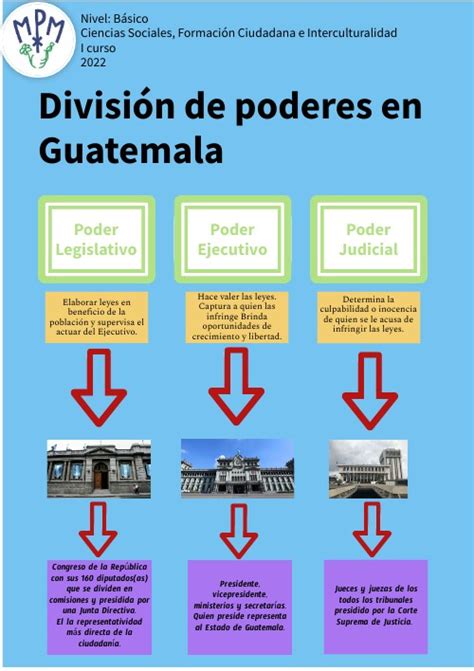 División De Poderes Del Estado En Guatemala