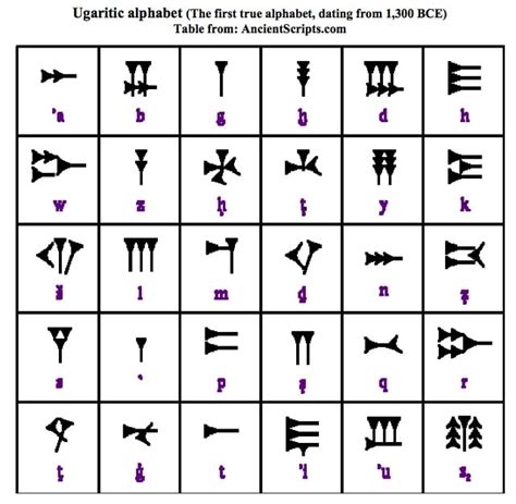 Cuneiform Writing Mark And Jackie Photos