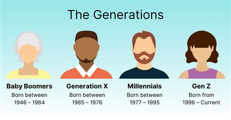 Comparing The Reading Habits Of Generations Infographic Habitos De