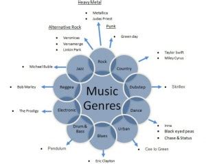 This musical section can be repeated to create an aa form. Music Genres - Guides to ease snoring, reviews of stop snoring mouthguards