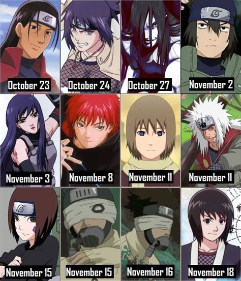 What zodiac sign should you really be? Anime Zone - Characters' Zodiac Signs: Naruto +Naruto...