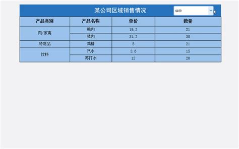 电子表格⬝ 下拉框 Smartbi Insight V11帮助中心