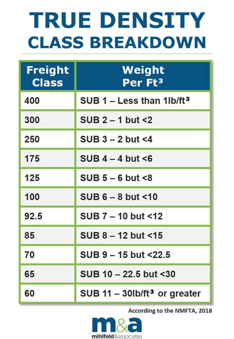 A Quick Guide To Freight Classifications And How To Use Them
