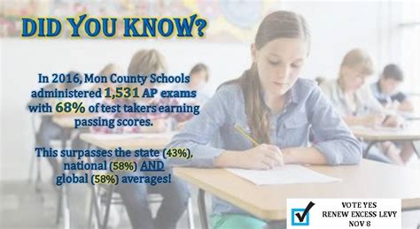 Citizens For Monongalia County Schools Home