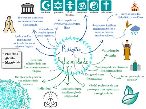 Mapa Mental A Religião E A Religiosidade Para A Filosofia Esquemas