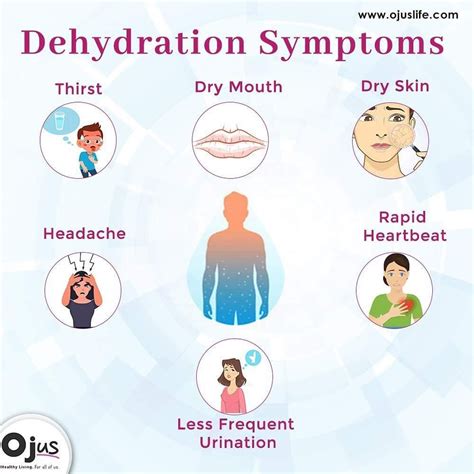 Symptoms Of Dehydration On Skin Symptoms Of Disease