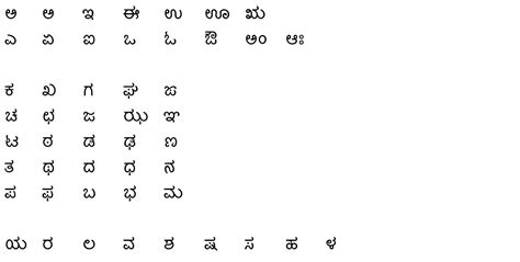 Learn Kannada Lesson 1 Varnamaale