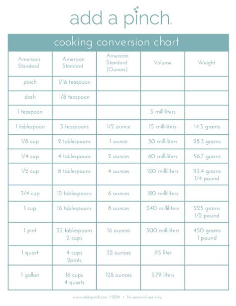 Logical helpful conversion chart cook unit chart cooking. Cooking Conversion Chart