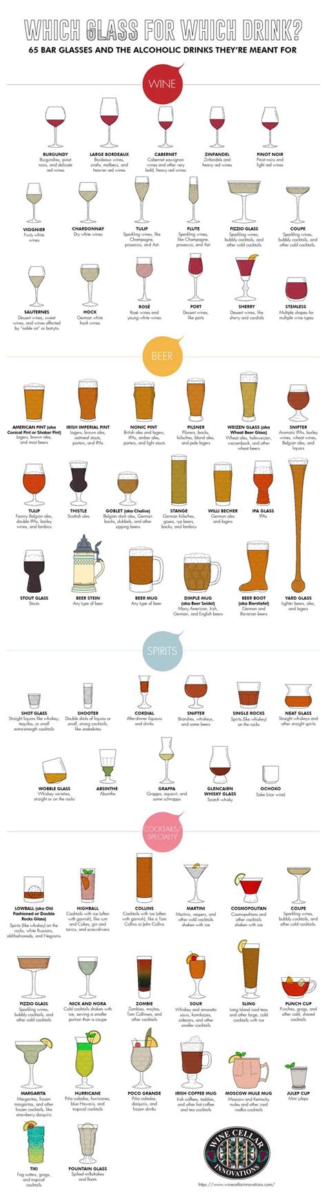 65 Bar Glasses And The Alcoholic Drinks They’re Meant For Cocktails In 2020 Alcoholic Drinks