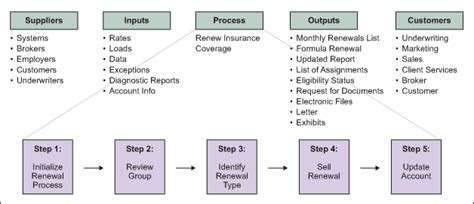 What Is Process Mapping A Step By Step Guide Scribe