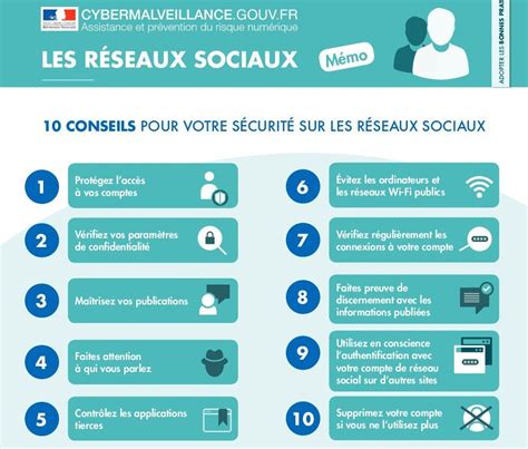 Conseils Pour Votre S Curit Sur Les R Seaux Sociaux R Seaux Sociaux Marketing Digital