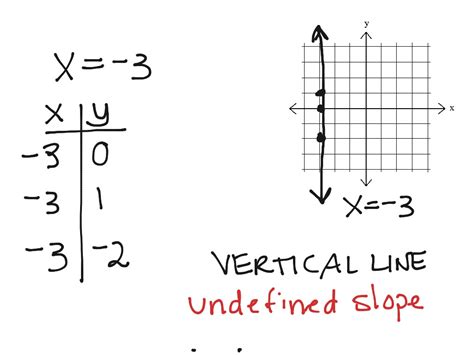 Horizontal Line Math Algebra Showme