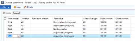 Shedding Some Light On Fixed Assets Disposals Or Asset Sale In Dynamics