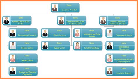 So, you have just started your own company. 11+ organizational chart of the company - Company Letterhead