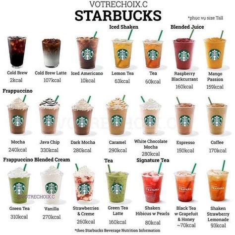 Starbucks Secret Menu Recipes Healthy Starbucks Drinks Starbucks