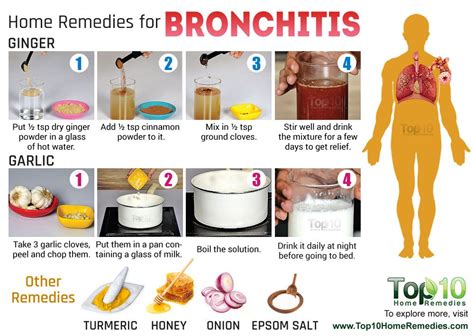 Bronchitis Types Causes And Home Treatment Top 10 Home Remedies