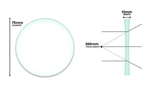 Eisco Labs Optical Glass Lens Double Concave 75mm Diameter 20cm Focal Length Amazon Ca