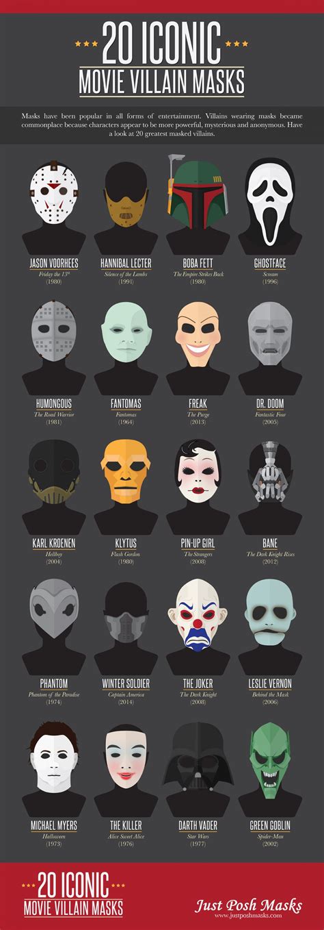 the 20 most iconic villain masks in movie history infographic the villain movie memes movie