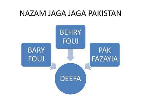 Ppt Nazam Jaga Jaga Pakistan Powerpoint Presentation Free Download