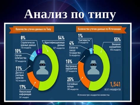 Анализ угроз сетевой безопасности
